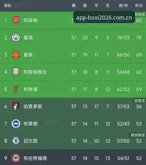 埃梅里5夺欧联杯创纪录深度评测：维拉3-0弗赖堡夺冠全纪录与博喜体育使用体验